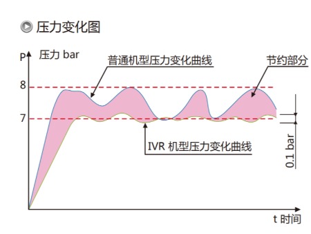 阿特拉斯变频空压机