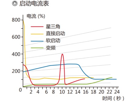 博莱特空压机