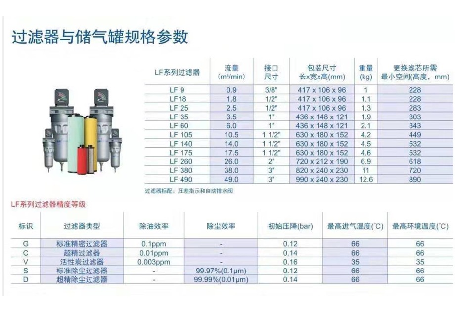 管道过滤器技术参数