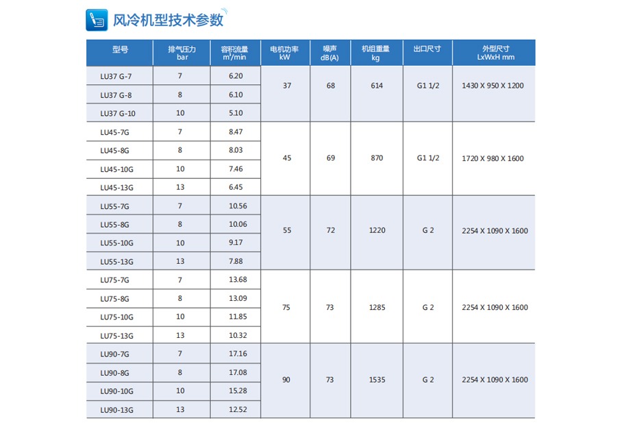 空压机技术参数，空压机产品型号，空压机价格