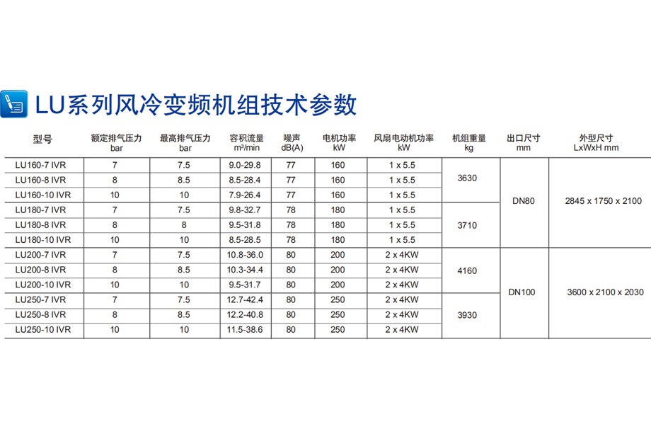 阿特拉斯变频空压机