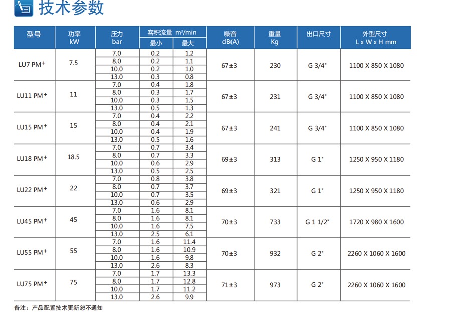 工业级油冷永磁变频参数