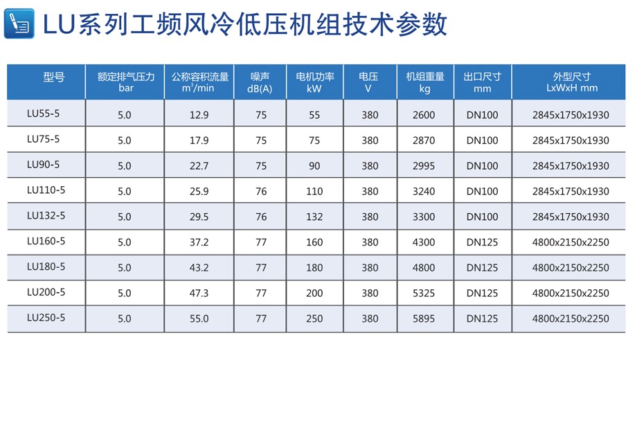 英格索兰空压机参数