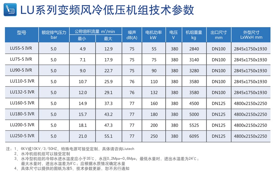 变频低压机参数