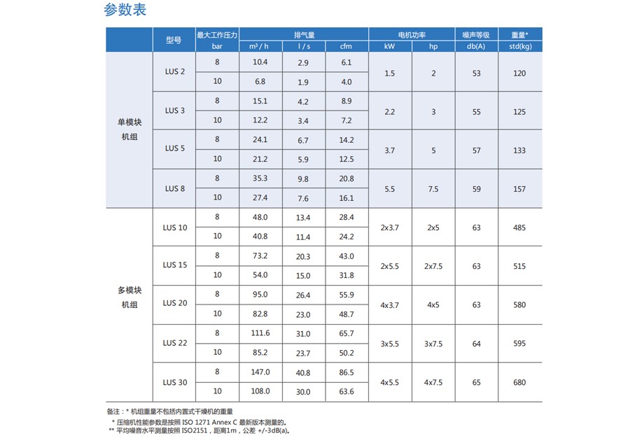 无油涡旋参数