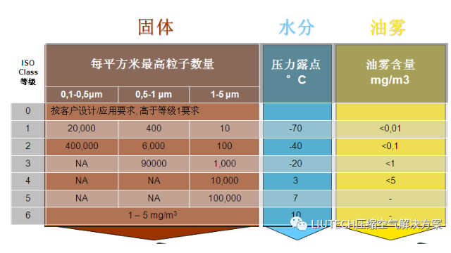 空压机油？灰尘颗粒？不存在的！- 压缩机管道过滤器篇