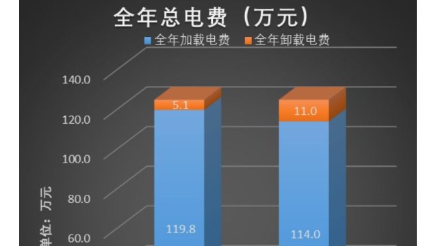 被“遗忘”的空压机卸载