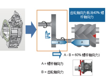 空压机品牌，源自阿特拉斯空压机品质。