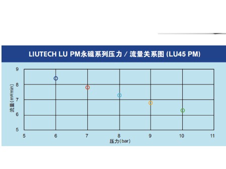 永磁空压机