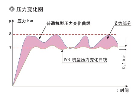 空压机厂家