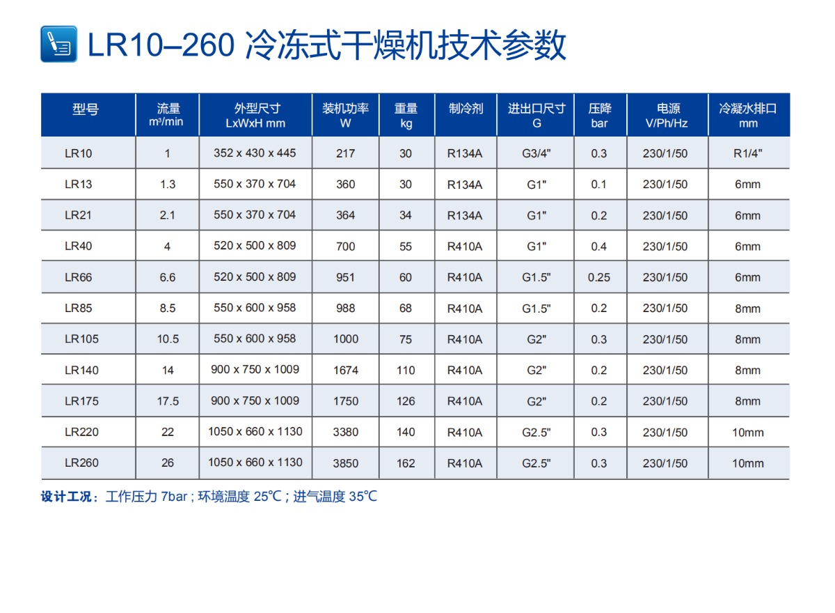 冷干机参数