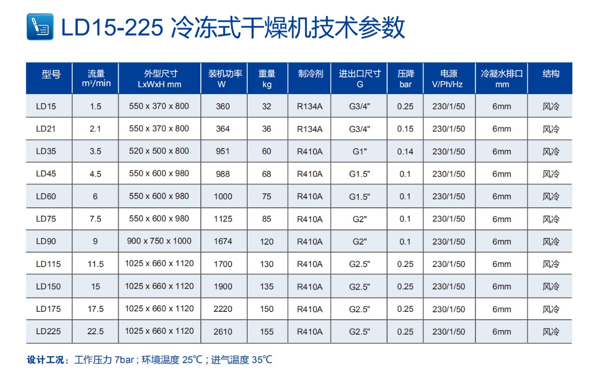 冷冻式干燥机参数