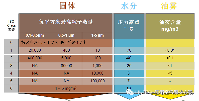 富达高品质空压机